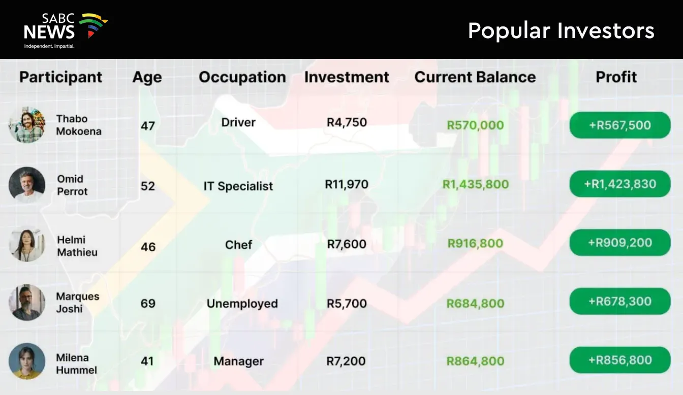 (IMAGE-3 — real South African user testimonials with profits)